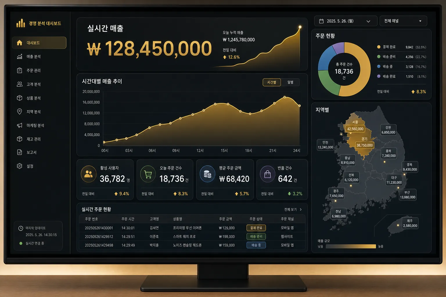데이터 · 대시보드